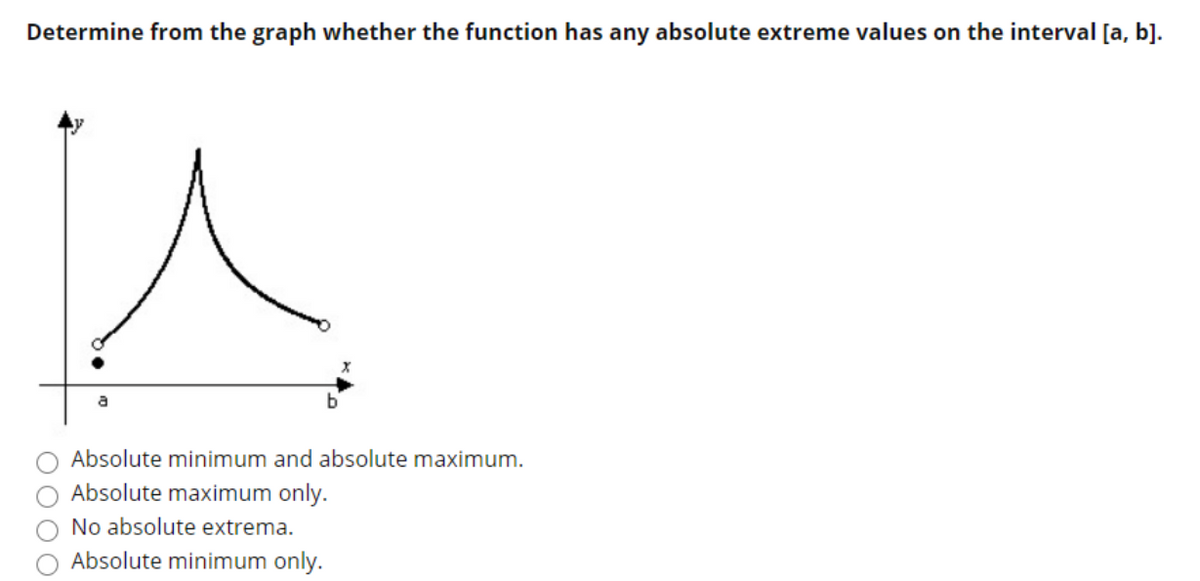 Determine from the graph whether the function has any absolute extreme values on the interval [a, b].
u
a
Absolute minimum and absolute maximum.
Absolute maximum only.
No absolute extrema.
Absolute minimum only.