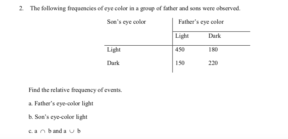2. The following frequencies of eye color in a group of father and sons were observed.
Son's eye color
Father's eye color
Light
Dark
Light
450
180
Dark
150
220
Find the relative frequency of events.
a. Father's eye-color light
b. Son's eye-color light
c. a n b and a u b
