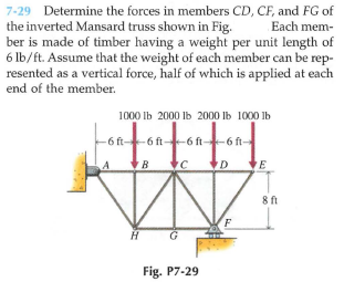 7-29 Determine the forces in members CD, CF, and FG of
the inverted Mansard truss shown in Fig.
ber is made of timber having a weight per unit length of
6 lb/ft. Assume that the weight of each member can be rep-
resented as a vertical force, half of which is applied at each
end of the member.
Each mem-
1000 Ib 2000 lb 2000 lb 1000 lb
-6 ft-
B
E
Fig. P7-29
