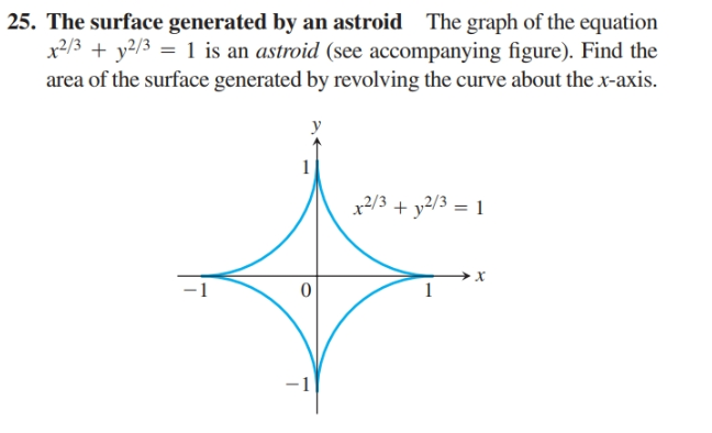 25. The surface generated by an astroid The graph of the equation
x2/3 + y2/3 = 1 is an astroid (see accompanying figure). Find the
area of the surface generated by revolving the curve about the x-axis.
x2/3 + y?/3 = 1
-1
