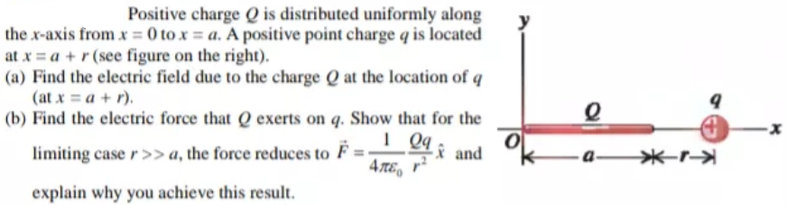 Positive charge Q is distributed uniformly along
the x-axis from x = 0 to x = a. A positive point charge q is located
at x = a + r (see figure on the right).
(a) Find the electric field due to the charge Q at the location of q
(at x = a + r).
(b) Find the electric force that Q exerts on q. Show that for the
I Qq
04 and
limiting case r >> a, the force reduces to
- a *-r
4.Tɛ, r²
explain why you achieve this result.
