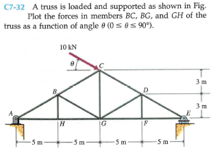 C7-32 A truss is loaded and supported as shown in Fig.
Plot the forces in members BC, BG, and GH of the
truss as a function of angle e (0 s 0s 90°).
10 kN
3 m
D
3 m
|F
5 m
-5m
-5m
-5m

