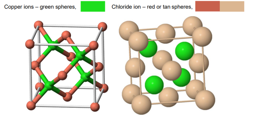 Copper ions – green spheres,
Chloride ion – red or tan spheres,
