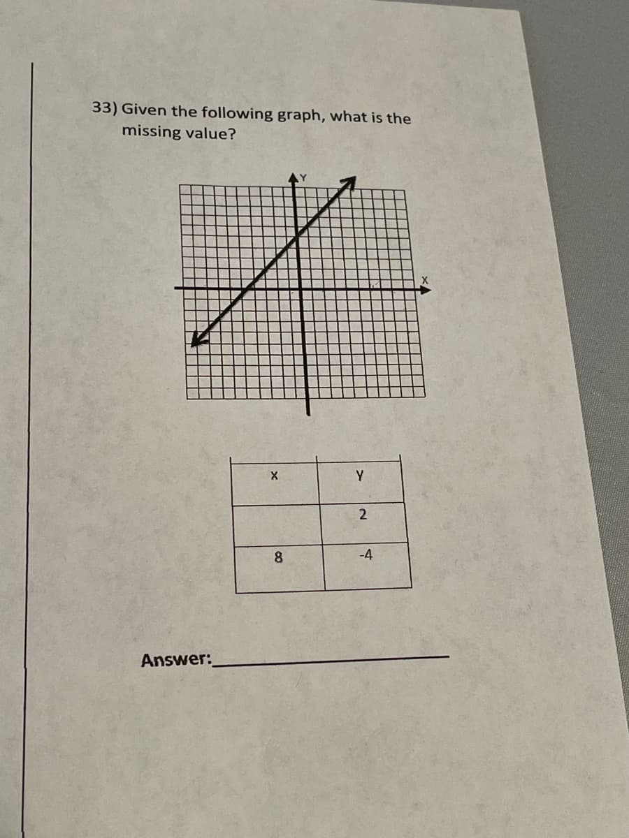 33) Given the following graph, what is the
missing value?
8.
-4
Answer:
