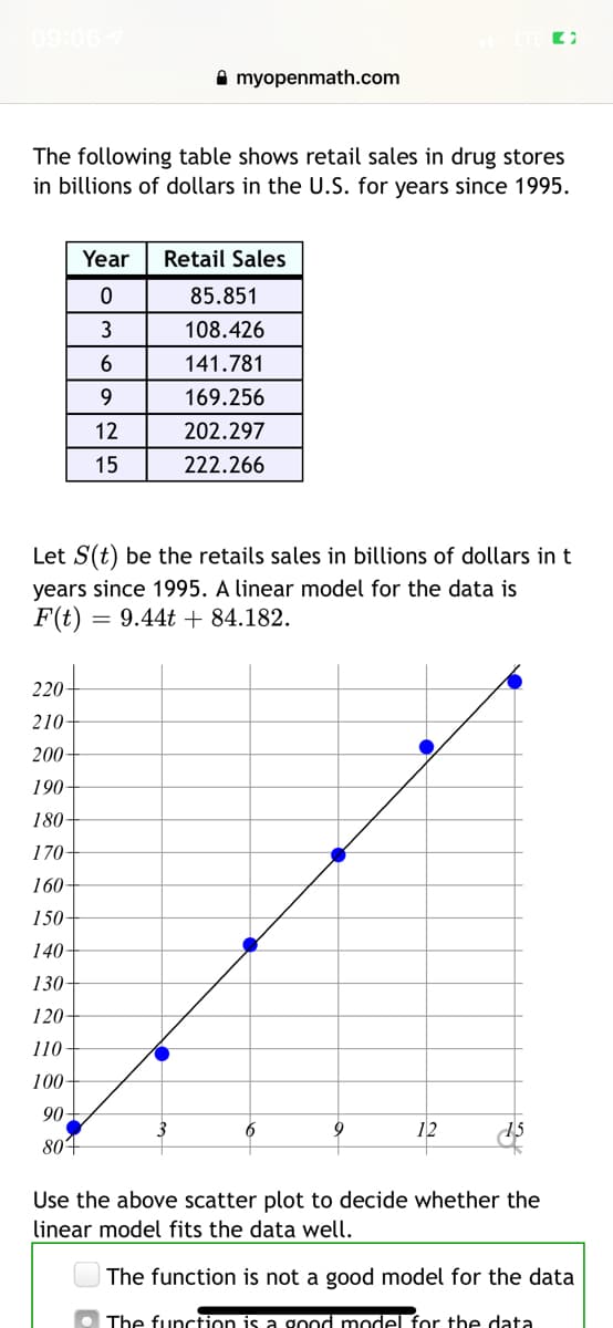 09:067
A myopenmath.com
The following table shows retail sales in drug stores
in billions of dollars in the U.S. for years since 1995.
Year
Retail Sales
85.851
108.426
6
141.781
9.
169.256
12
202.297
15
222.266
Let S(t) be the retails sales in billions of dollars in t
years since 1995. A linear model for the data is
F(t)
9.44t + 84.182.
220-
210-
200
190-
180
170-
160-
150
140-
130
120-
110
100-
90-
6
12
804
Use the above scatter plot to decide whether the
linear model fits the data well.
The function is not a good model for the data
The function is a god model for the data
