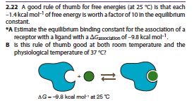 2.22 A good rule of thumb for free energles (at 25 "C) Is that each
1.4 kcal mohoeenergy ls worth afactor of 10 In the equilibnium
constant.
A Estimate the equilibrlum binding constant for the assoclation of a
receptor with a ligand with a AGassoctation of-9.8 kcal mo
B Is this rule of thumb good at both room temperature and the
physlological temperature of 37"?
AG-9.8 koal moH at 25 C

