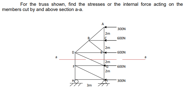 For the truss shown, find the stresses or the internal force acting on the
members cut by and above section a-a.
A
300N
2m
600N
2m
600N
a
a
2m
600N
2m
300N
3m
