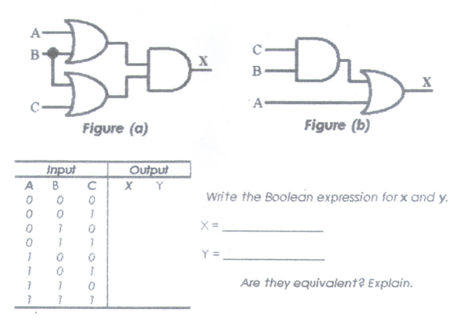 BID DDD
Figure (b)
Figure (a)
40
A B
input
0
0
0
1
3
}
с
0 0
0
}
7
}
1
7
0
7
0
3
0
7
Output
X Y
X=
B
Write the Boolean expression for x and y.
Y =
A
Are they equivalent? Explain.