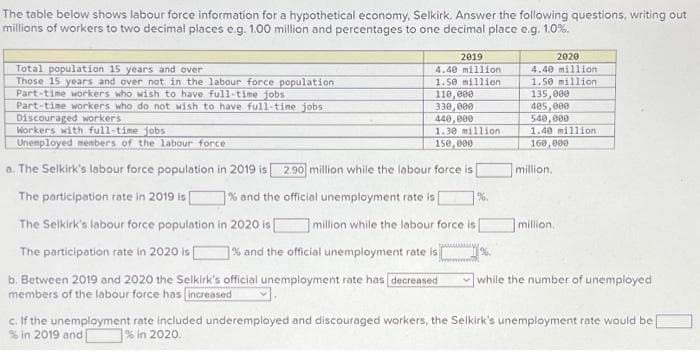 The table below shows labour force information for a hypothetical economy, Selkirk. Answer the following questions, writing out
millions of workers to two decimal places e.g. 1.00 million and percentages to one decimal place e.g. 1.0%.
2019
2020
Total population 15 years and over
Those 15 years and over not in the labour force population
Part-time workers who wish to have full-time jobs
Part-time workers who do not wish to have full-time jobs
Discouraged workers
Workers with full-time jobs
Unemployed members of the labour force
4.40 million
4.40 million
1.50 million
1.50 million
110,000
330,000
440,000
1.30 million
150, 000
135,000
405,000
540, 000
1.40 million
160, 000
a. The Selkirk's labour force population in 2019 is|
2.90 million while the labour force is
million.
The participation rate in 2019 is [
% and the official unemployment rate is
%.
The Selkirk's labour force population in 2020 is [
million while the labour force is
million.
The participation rate in 2020 is
1% and the official unemployment rate is
1%.
b. Between 2019 and 2020 the Selkirk's official unemployment rate has decreased
members of the labour force has increased
while the number of unemployed
c. If the unemployment rate included underemployed and discouraged workers, the Selkirk's unemployment rate would be
% in 2019 and
% in 2020.
