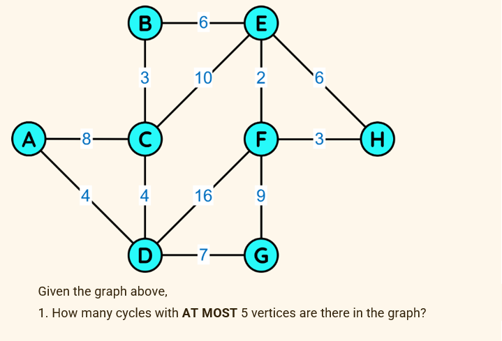 B -6- E
3
10
2
(C)
F
4
4
9
D
G
Given the graph above,
1. How many cycles with AT MOST 5 vertices are there in the graph?
A
CO
16
6
(H)
н