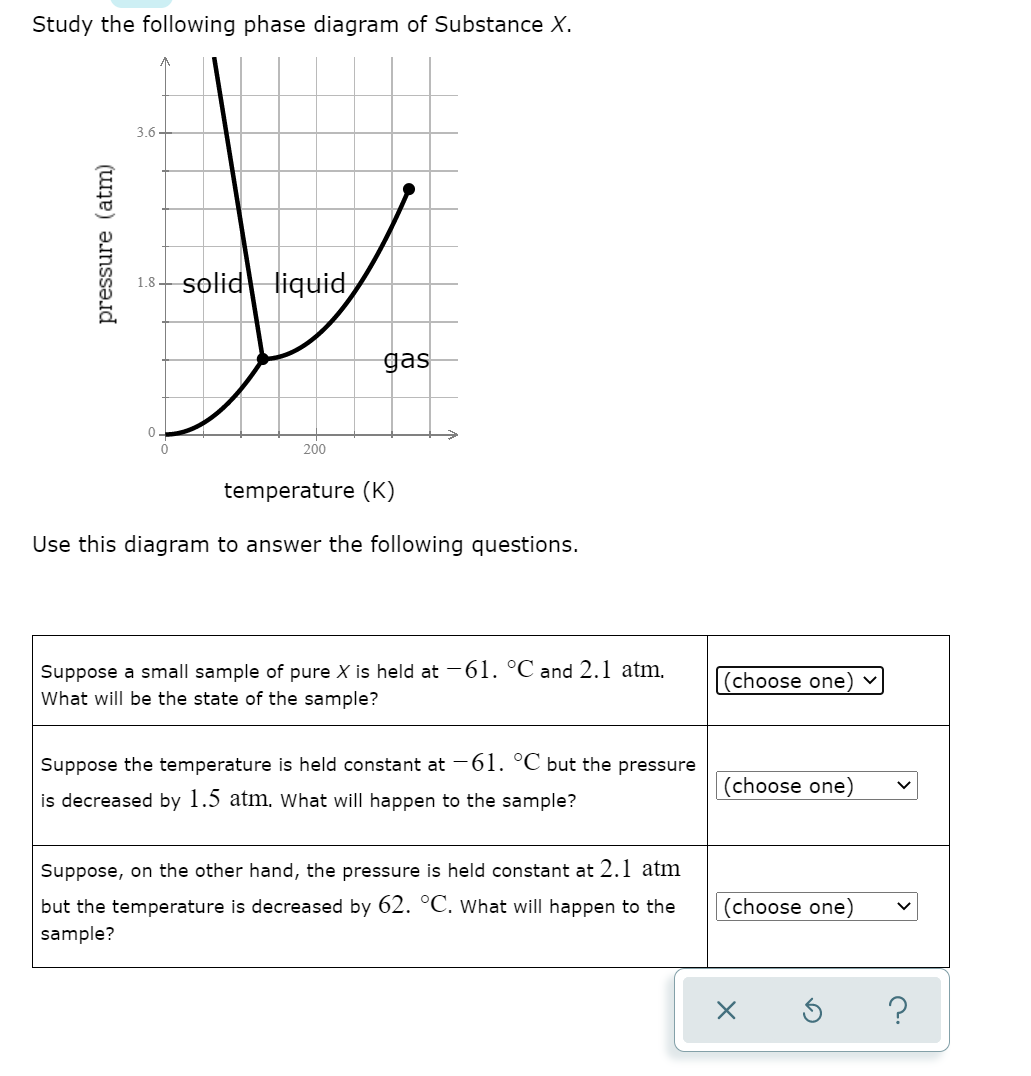 Study the following phase diagram of Substance X.
3.6
solid liquid
1.8
gas
200
temperature (K)
Use this diagram to answer the following questions.
Suppose a small sample of pure X is held at -61. °C and 2.1 atm,
What will be the state of the sample?
|(choose one)
Suppose the temperature is held constant at -61. °C but the pressure
(choose one)
is decreased by 1.5 atm. What will happen to the sample?
Suppose, on the other hand, the pressure is held constant at 2.1 atm
but the temperature is decreased by 62. °C. What will happen to the
(choose one)
sample?
?
pressure (atm)
