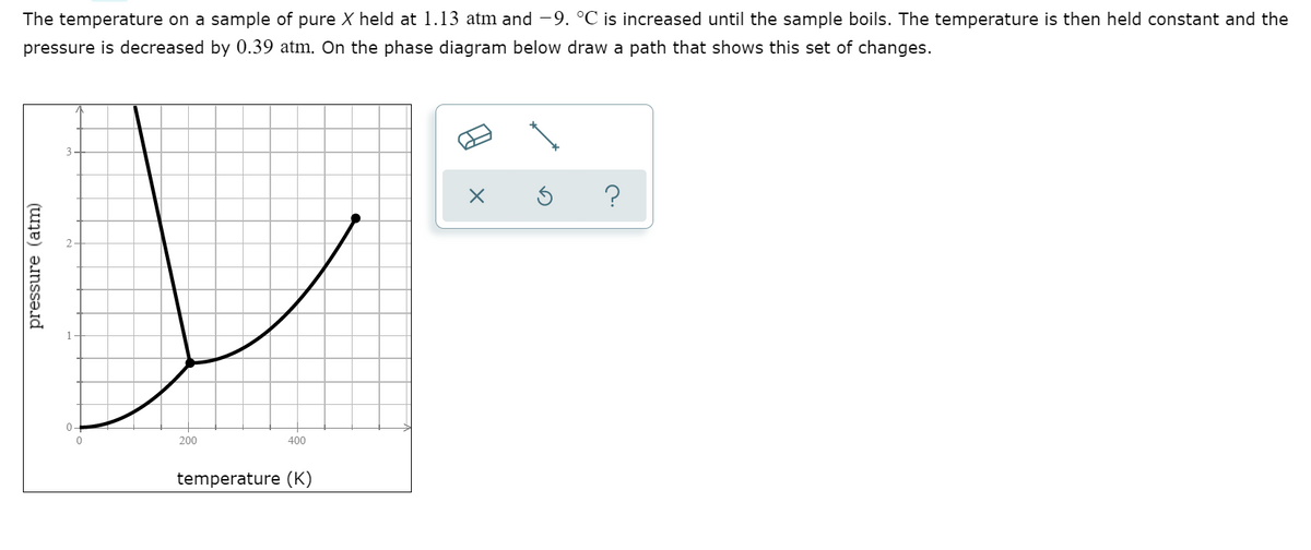 The temperature on a sample of pure X held at 1.13 atm and -9. °C is increased until the sample boils. The temperature is then held constant and the
pressure is decreased by 0.39 atm. On the phase diagram below draw a path that shows this set of changes.
200
400
temperature (K)
pressure (atm)
