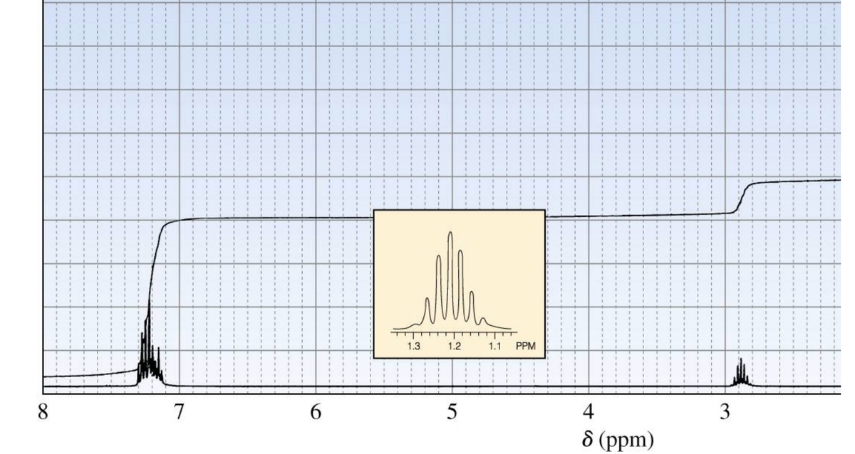 1.3
1.2
1.1
PPM
1.
8.
7
6.
4
3
8 (ppm)
