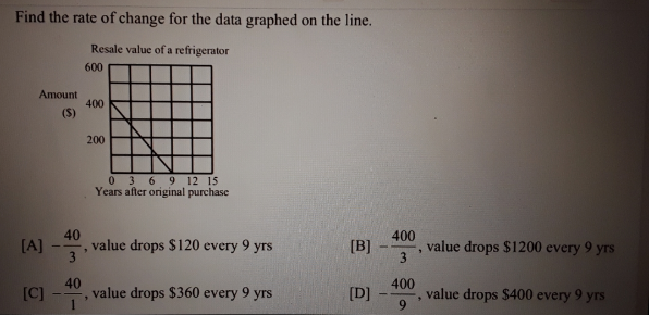 Find the rate of change for the data graphed on the line.
Resale value of a refrigerator
600
Amount
400
($)
200
036 9 12 15
Years after original purchase
40
value drops $120 every 9 yrs
400
value drops $1200 every 9 yrs
[A]
[B]
3.
40
value drops $360 every 9 yrs
400
[C]
[D]
value drops $400 every 9 yrs
9
