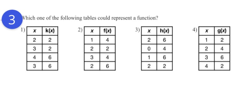 3 Vhich one of the following tables could represent a function?
1)
k(x)
2)
f(x)
3)
h(x)
g(x)
2
1
4
2
6
1
2
3
2
2
2
4
2
4
4
3
4
6
6
3
6
2
4
3.
4)
1.
