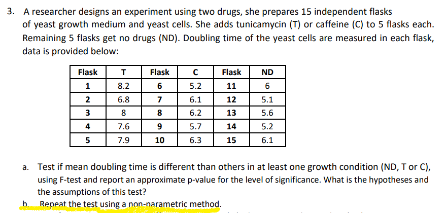 3. A researcher designs an experiment using two drugs, she prepares 15 independent flasks
of yeast growth medium and yeast cells. She adds tunicamycin (T) or caffeine (C) to 5 flasks each.
Remaining 5 flasks get no drugs (ND). Doubling time of the yeast cells are measured in each flask,
data is provided below:
Flask
T
Flask
Flask
ND
1
8.2
6
5.2
11
6.8
7
6.1
12
5.1
8
8
6.2
13
5.6
4
7.6
9
5.7
14
5.2
5
7.9
10
6.3
15
6.1
a. Test if mean doubling time is different than others in at least one growth condition (ND, T or C),
using F-test and report an approximate p-value for the level of significance. What is the hypotheses and
the assumptions of this test?
b. Repeat the test using a non-narametric method.
