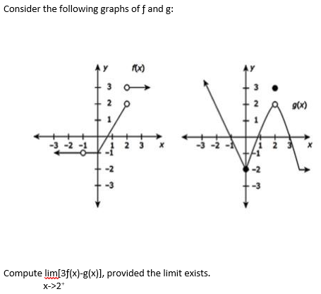 Consider the following graphs of f and g:
2
2
9(x)
! 2 3
-2
Compute lim[3f(x)-g(x)], provided the limit exists.
X->2*
