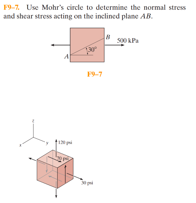 F9-7. Use Mohr's circle to determine the normal stress
and shear stress acting on the inclined plane AB.
X
Z
A
120 psi
70 psi
130°
F9-7
30 psi
B
500 kPa