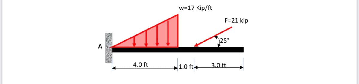w=17 Kip/ft
F=21 kip
25°
A
4.0 ft
1.0 ft
3.0 ft
