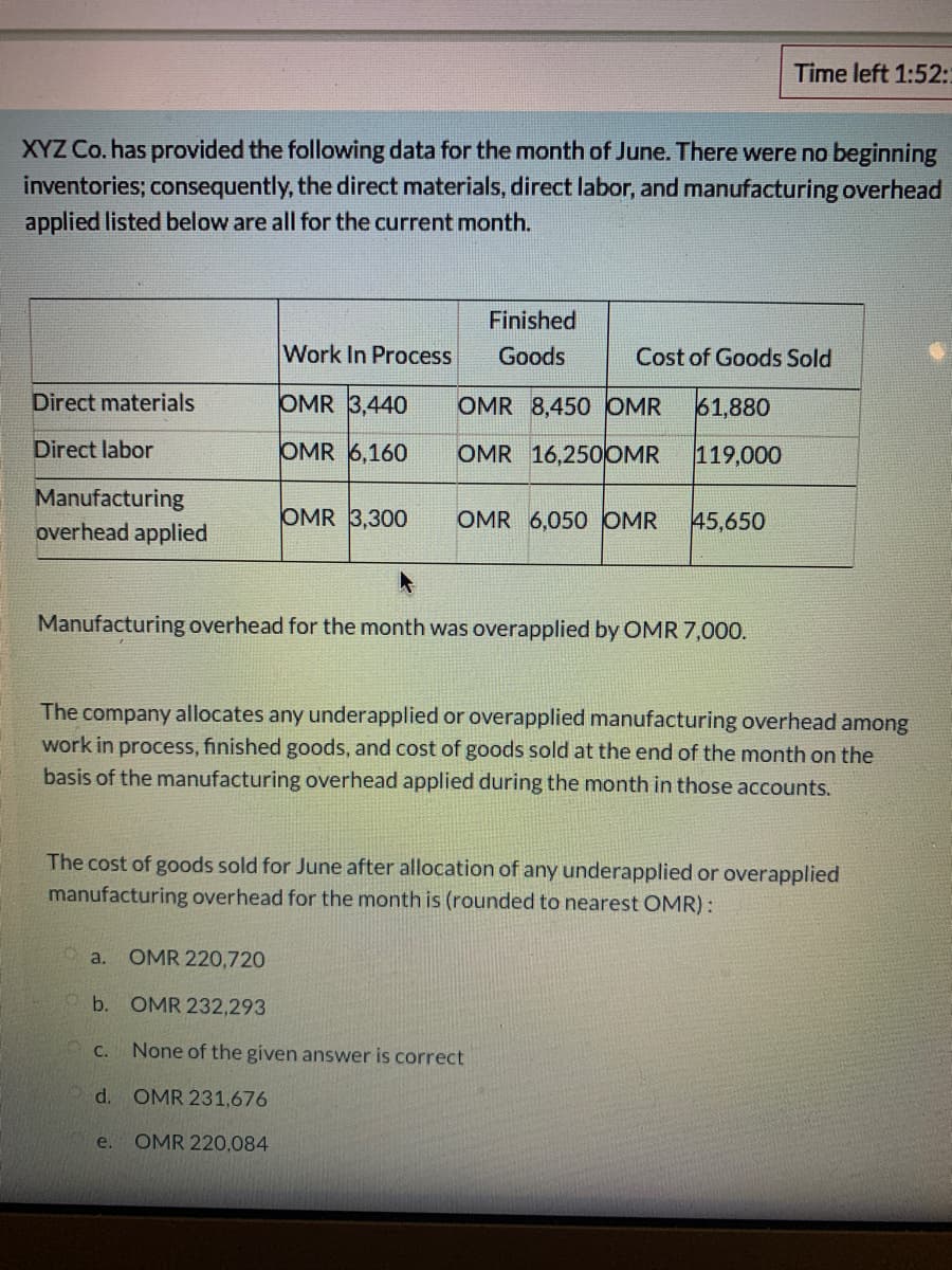 Time left 1:52:
XYZ Co. has provided the following data for the month of June. There were no beginning
inventories; consequently, the direct materials, direct labor, and manufacturing overhead
applied listed below are all for the current month.
Finished
Work In Process
Goods
Cost of Goods Sold
Direct materials
OMR 3,440
OMR 8,450 OMR
61,880
Direct labor
OMR 6,160
OMR 16,250OMR
119,000
Manufacturing
overhead applied
OMR 3,300
OMR 6,050 OMR
45,650
Manufacturing overhead for the month was overapplied by OMR 7,000.
The company allocates any underapplied or overapplied manufacturing overhead among
work in process, finished goods, and cost of goods sold at the end of the month on the
basis of the manufacturing overhead applied during the month in those accounts.
The cost of goods sold for June after allocation of any underapplied or overapplied
manufacturing overhead for the month is (rounded to nearest OMR):
O a.
OMR 220,720
b.
OMR 232,293
C.
None of the given answer is correct
d. OMR 231,676
e.
OMR 220,084
