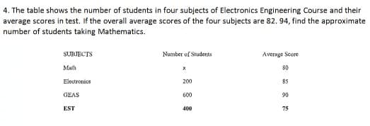 4. The table shows the number of students in four subjects of Electronics Engineering Course and their
average scores in test. If the overall average scores of the four subjects are 82. 94, find the approximate
number of students taking Mathematics.
SUBJECTS
Number of Students
Average Score
Math
80
Electronics
200
85
GEAS
600
90
EST
400
75
