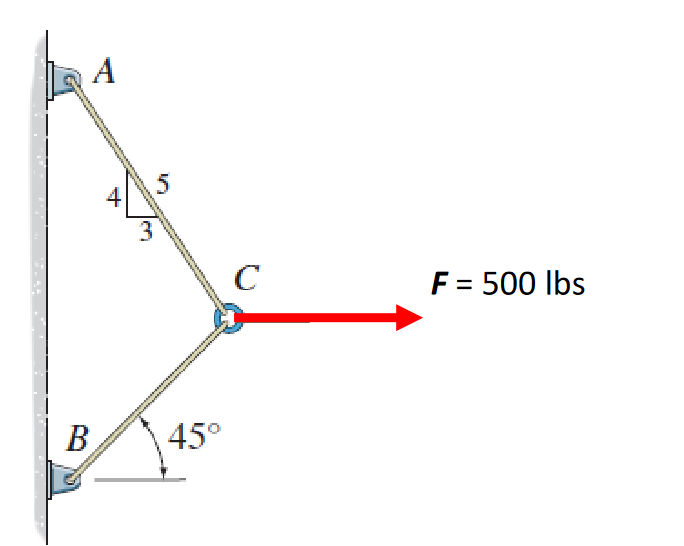 A
+
3
5
nasaranama
B 45°
с
F = 500 lbs
