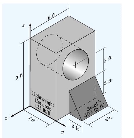 8
N
9 ft
1
6 ft
Lightweight
Concrete
125 lb/ft
4 ft
V
Y
+
3 ft
2 ft
3 ft
Steel
493 lb/ft
4 ft.