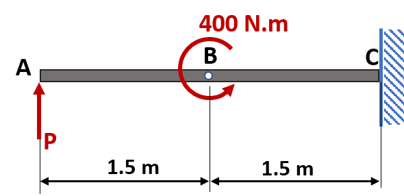 400 N.m
В
A
P
1.5 m
1.5 m
