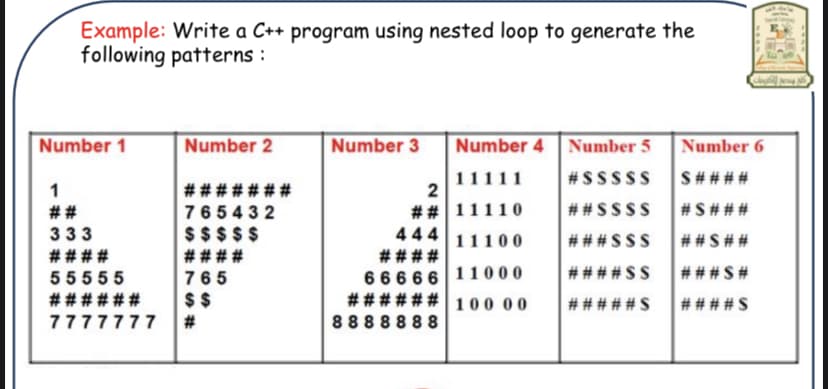 Example: Write a C++ program using nested loop to generate the
following patterns :
Number 1
Number 2
Number 3
Number 4 Number 5
11111
#SSSSS
###
2
1
##
765432
## 11110
##SSSS
333
$$$$$
####
444 11100
###SSS
####
####
55555
765
## ##SS
66666 11000
### ### 100 00
######
$$
# # # # #S
7777777 #
8888 8
S5
Number 6
S####
#S # # #
##S##
###S#
# # # #S