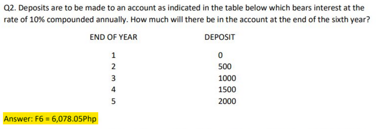 Q2. Deposits are to be made to an account as indicated in the table below which bears interest at the
rate of 10% compounded annually. How much will there be in the account at the end of the sixth year?
END OF YEAR
DEPOSIT
1
2
500
1000
4
1500
5
2000
Answer: F6 = 6,078.05Php
