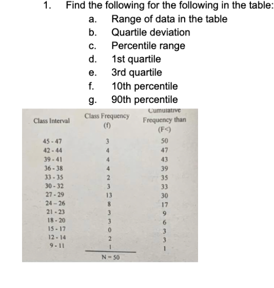1.
Find the following for the following in the table:
a.
Range of data in the table
Quartile deviation
b.
C.
Percentile range
d.
1st quartile
e.
3rd quartile
f.
10th percentile
g.
90th percentile
Cumulative
Class Frequency
Frequency than
(1)
(F<)
50
4
47
43
39
35
33
30
17
9
6
3
1
Class Interval
45-47
42-44
39-41
36-38
33-35
30-32
27-29
24-26
21-23
18-20
15-17
12-14
9-11
4
4
2
3
13
8
3
3
0
2
1
N-50
