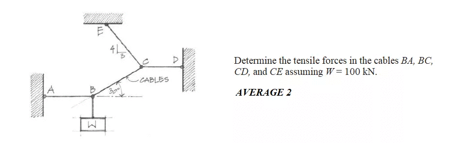 Determine the tensile forces in the cables BA, BC,
CD, and CE assuming W= 100 kN.
CABLES
AVERAGE 2
