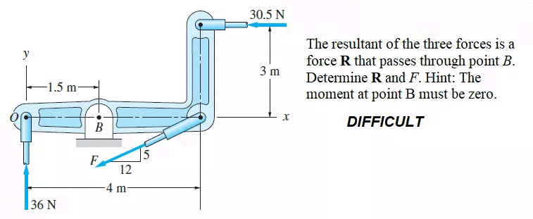 30.5 N
The resultant of the three forces is a
y
force R that passes through point B.
Determine R and F. Hint: The
3 m
-1.5 m
moment at point B must be zero.
DIFFICULT
B
5
F
12
-4 m-
|36 N
