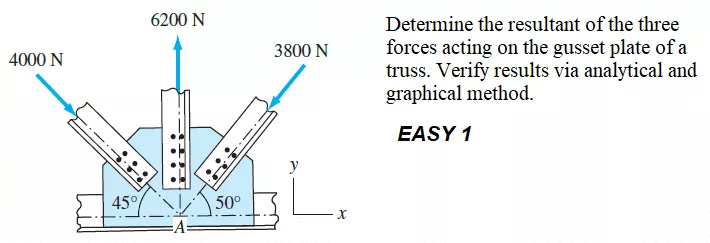 6200 N
Determine the resultant of the three
forces acting on the gusset plate of a
truss. Verify results via analytical and
graphical method.
3800 N
4000 N
EASY 1
45°
50°
