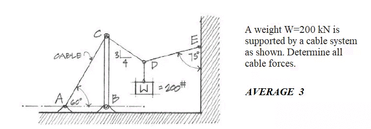 A weight W=200 kN is
supported by a cable system
as shown. Determine all
cable forces.
日
CABLE
3L
4
75
200
AVERAGE 3
