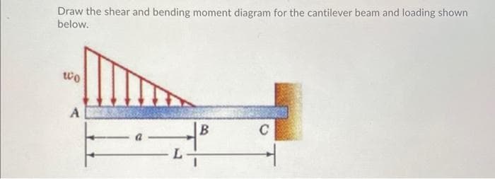 Draw the shear and bending moment diagram for the cantilever beam and loading shown
below.
wo
A
C
