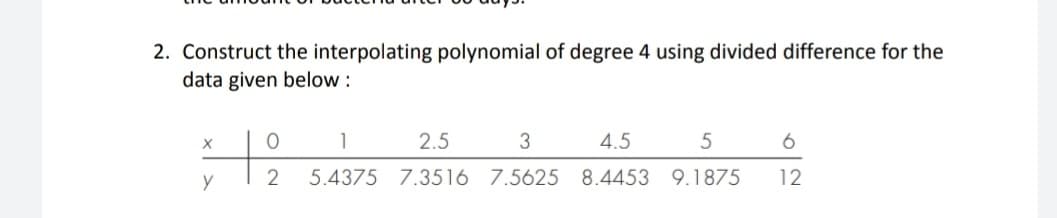 2. Construct the interpolating polynomial of degree 4 using divided difference for the
data given below :
1
2.5
4.5
5
6
Ho
3
7.5625 8.4453
2
5.4375
7.3516
9.1875
12