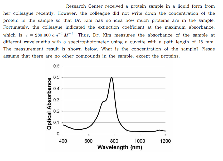 Research Center received a protein sample in a liquid form from
her colleague recently. However, the colleague did not write down the concentration of the
protein in the sample so that Dr. Kim has no idea how much proteins are in the sample.
Fortunately, the colleague indicated the extinction coefficient at the maximum absorbance,
which is e = 280,000 cm M'. Thus, Dr. Kim measures the absorbance of the sample at
different wavelengths with a spectrophotometer using a cuvette with a path length of 15 mm.
The measurement result is shown below. What is the concentration of the sample? Plesae
assume that there are no other compounds in the sample, except the proteins.
0.6
0.5
0.4
0.3
0.2
0.1
400
600
800
1000
1200
Wavelength (nm)
Optical Absorbance
