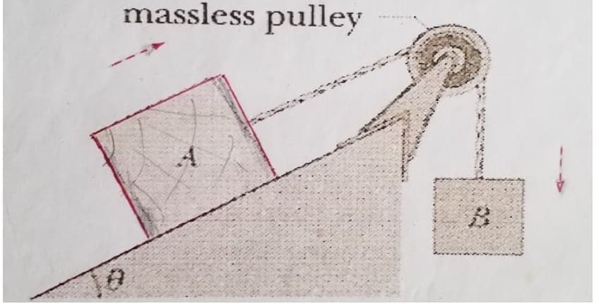 massless pulley
A
