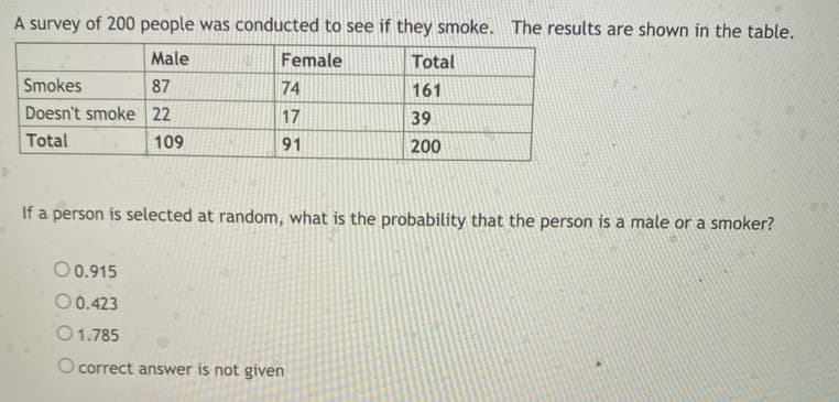 A survey of 200 people was conducted to see if they smoke. The results are shown in the table.
Male
Female
Total
Smokes
87
74
161
Doesn't smoke 22
17
39
Total
109
91
200
If a person is selected at random, what is the probability that the person is a male or a smoker?
O0.915
00.423
O1.785
O correct answer is not given
