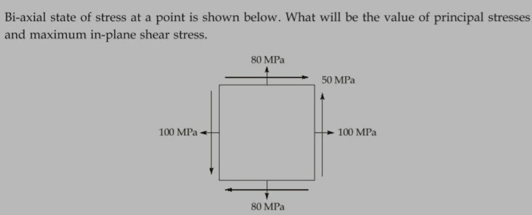 Bi-axial state of stress at a point is shown below. What will be the value of principal stresses
and maximum in-plane shear stress.
80 MPa
50 MPa
100 MPa *
100 MPa
80 MPa
