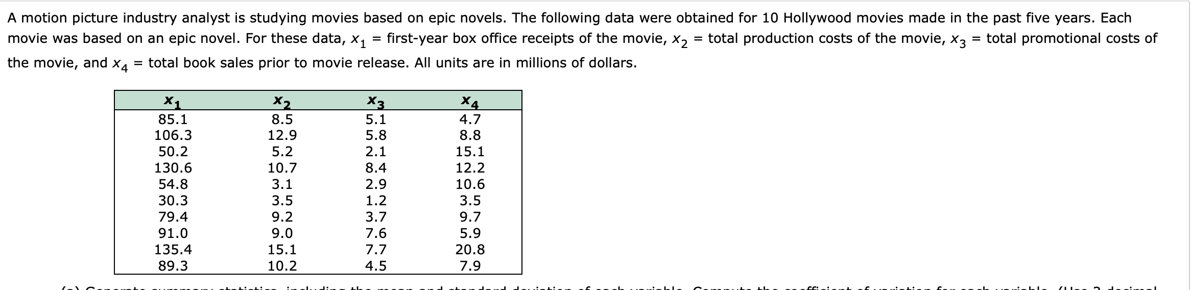 A motion picture industry analyst is studying movies based on epic novels. The following data were obtained for 10 Hollywood movies made in the past five years. Each
movie was based on an epic novel. For these data, x, = first-ycar box office receipts of the movie, x, = total production costs of the movie, x3 = total promotional costs of
the movie, and x4 - total book sales prior to movie release. All units are in millions of dollars.
85.1
х
X2
8.5
12.9
5.2
10.7
3.1
3.5
9.2
9.0
5.1
5.8
2.1
8.4
2.9
1.2
3.7
7.6
7.7
4.7
8.8
106.3
15.1
130.6
54.8
30.3
79.4
12.2
10.6
3.5
9.7
5.9
91.0
135.4
15.1
20.8
89.3
10.2
4.5
7.9

