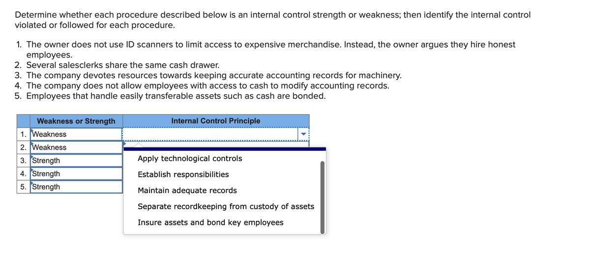 Determine whether each procedure described below is an internal control strength or weakness; then identify the internal control
violated or followed for each procedure.
1. The owner does not use ID scanners to limit access to expensive merchandise. Instead, the owner argues they hire honest
employees.
2. Several salesclerks share the same cash drawer.
3. The company devotes resources towards keeping accurate accounting records for machinery.
4. The company does not allow employees with access to cash to modify accounting records.
5. Employees that handle easily transferable assets such as cash are bonded.
Weakness or Strength
1. Weakness
2. Weakness
3. Strength
4. Strength
5. Strength
Internal Control Principle
Apply technological controls
Establish responsibilities
Maintain adequate records
Separate recordkeeping from custody of assets
Insure assets and bond key employees