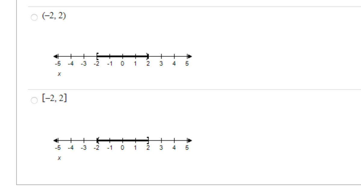 O (-2, 2)
+
+
+
2
3
-5
-4
-3
-2
-1
1
4
[-2, 2]
+
+
-3
-5
-4
-2
-1
1
2
3
4
5
