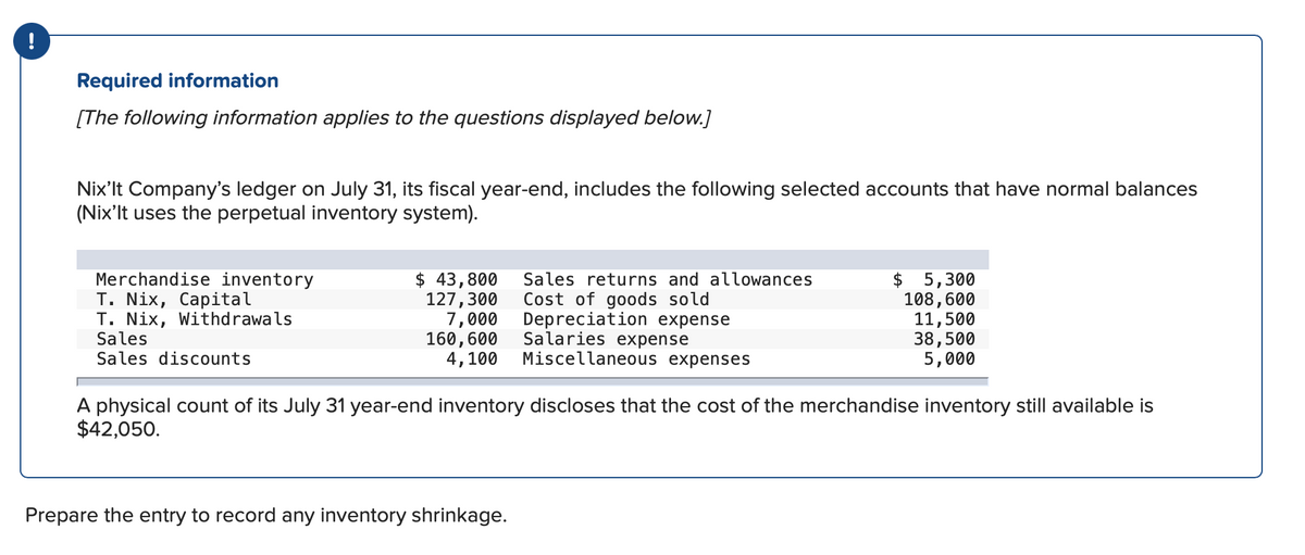 !
Required information
[The following information applies to the questions displayed below.]
Nix'It Company's ledger on July 31, its fiscal year-end, includes the following selected accounts that have normal balances
(Nix'It uses the perpetual inventory system).
Merchandise inventory
T. Nix, Capital
T. Nix, Withdrawals
Sales
Sales discounts
$ 43,800
127,300
7,000
160, 600
4,100
Sales returns and allowances
Cost of goods sold
Depreciation expense
Salaries expense
Miscellaneous expenses
Prepare the entry to record any inventory shrinkage.
$ 5,300
108,600
11,500
38,500
5,000
A physical count of its July 31 year-end inventory discloses that the cost of the merchandise inventory still available is
$42,050.