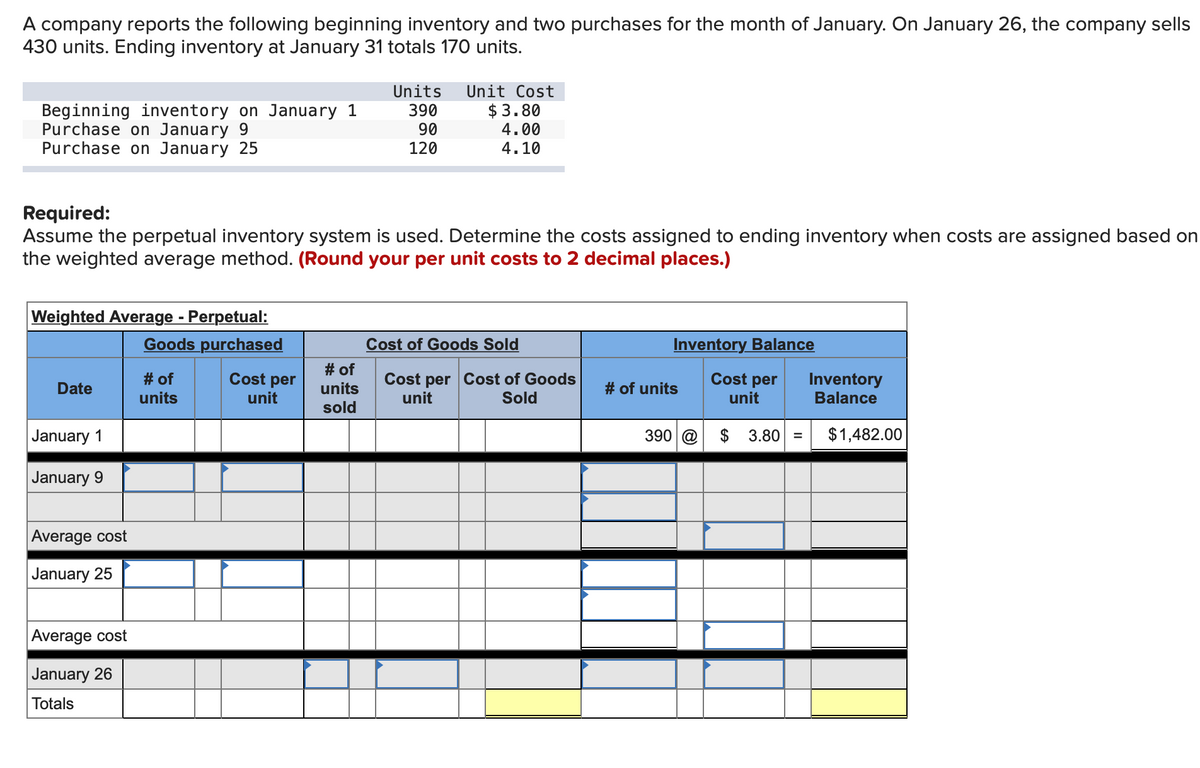 A company reports the following beginning inventory and two purchases for the month of January. On January 26, the company sells
430 units. Ending inventory at January 31 totals 170 units.
Beginning inventory on January 1
Purchase on January 9
Purchase on January 25
Weighted Average - Perpetual:
Goods purchased
Required:
Assume the perpetual inventory system is used. Determine the costs assigned to ending inventory when costs are assigned based on
the weighted average method. (Round your per unit costs to 2 decimal places.)
Date
January 1
January 9
Average cost
January 25
Average cost
January 26
Totals
# of
units
Cost per
unit
Units Unit Cost
390
90
120
# of
units
sold
$3.80
4.00
4.10
Cost of Goods Sold
Cost per Cost of Goods
unit
Sold
Inventory Balance
Cost per
unit
# of units
390 @ $ 3.80 =
Inventory
Balance
$1,482.00