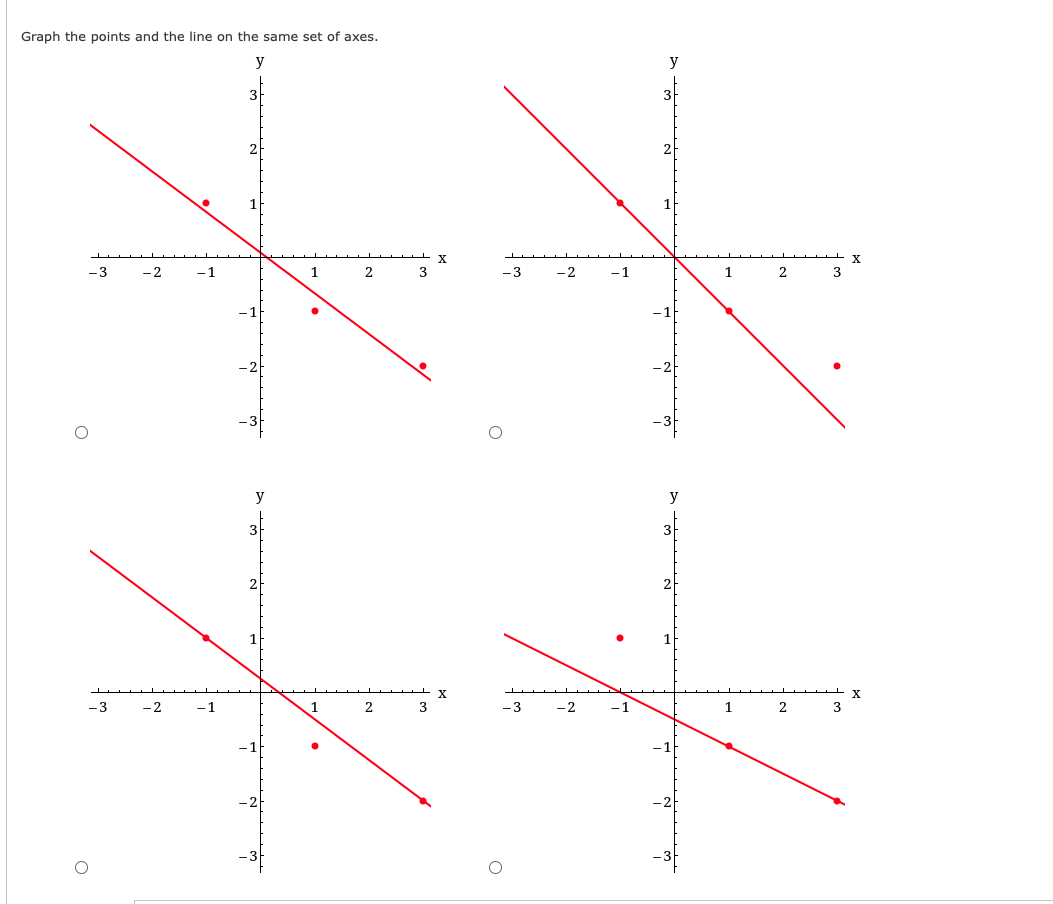Graph the points and the line on the same set of axes.
y
-3
- 2
-1
1
2
-3
-2
1
1
2
3
y
y
2
X
-3
- 2
-1
1
2
-3
-2
1.
2
