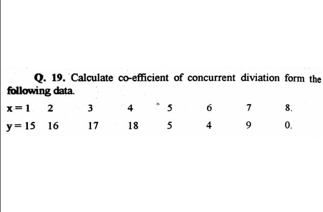 Q. 19. Calculate co-efficient of concurrent diviation form the
following data.
x=1
2
3
4
5
6
7
8.
y= 15 16
17
18
5
4
0.
