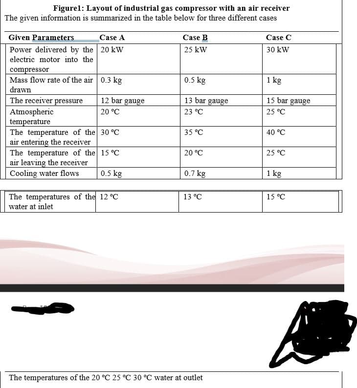 Figurel: Layout of industrial gas compressor with an air receiver
The given information is summarized in the table below for three different cases
Given Parameters
_Case A
Case B
Case C
Power delivered by the 20 kW
25 kW
30 kW
electric motor into the
compressor
Mass flow rate of the air 0.3 kg
drawn
The receiver pressure
0.5 kg
1 kg
12 bar gauge
13 bar gauge
15 bar gauge
Atmospheric
temperature
The temperature of the 30 °C
air entering the receiver
The temperature of the 15 °C
air leaving the receiver
Cooling water flows
20 °C
23 °C
25 °C
35 °C
40 °C
20 °C
25 °C
0.5 kg
0.7 kg
1 kg
The temperatures of the 12 °C
13 °C
15 °C
water at inlet
The temperatures of the 20 °C 25 °C 30 °C water at outlet
