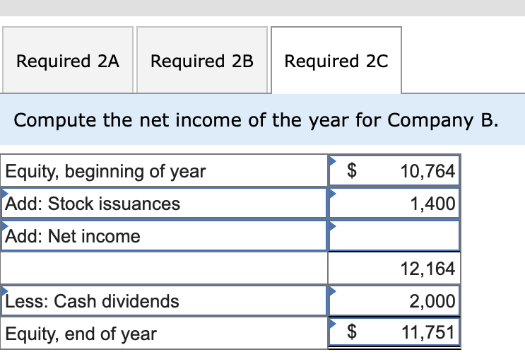 Required 2A
Required 2B
Required 20
Compute the net income of the year for Company B.
Equity, beginning of year
$
10,764
Add: Stock issuances
1,400
Add: Net income
12,164
Less: Cash dividends
2,000
Equity, end of year
11,751
%24
